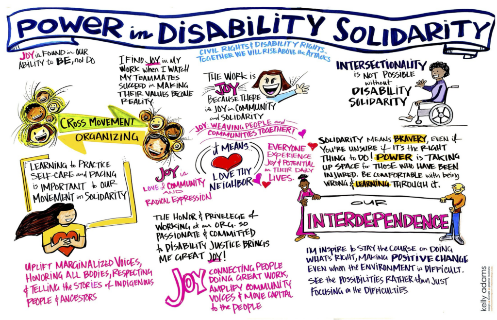 A graphic facilitation board titled "Power in Disability Solidarity." The illustrations on the graphic communicate the important of joy, interdependence, and cross-movement organizing. The graphic was created by Kelly Adams.