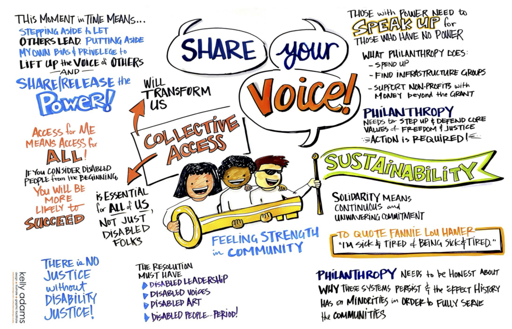 A graphic facilitation board titled "Share Your Voice." The illustrations on the graphic communicate the important of collective access, sustainability, and power sharing. The graphic was created by Kelly Adams.